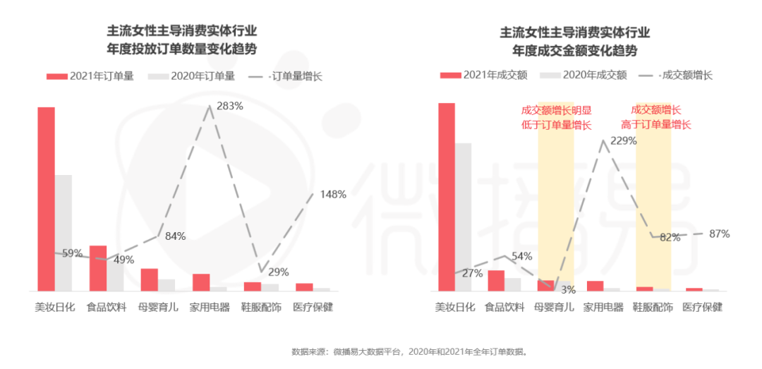 投放策略｜不只悦己，品牌“她营销”变革如何被女性消费观撼动？